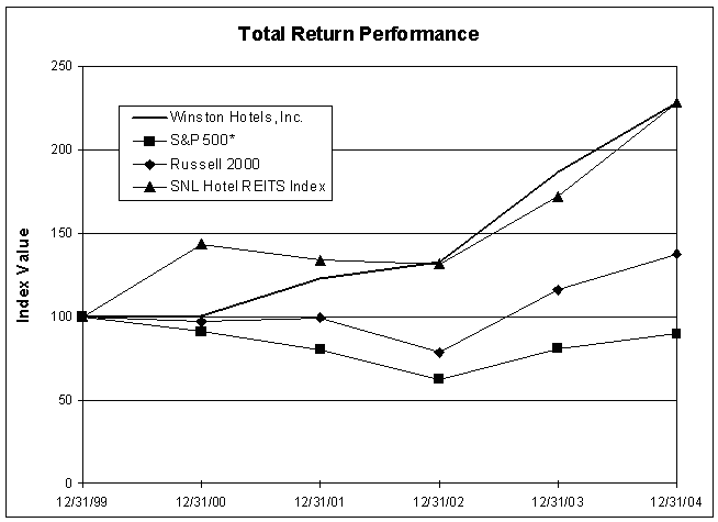 (PERFORMANCE GRAPH)